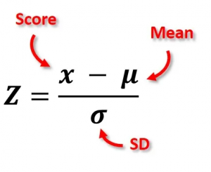 Z-Score Formula